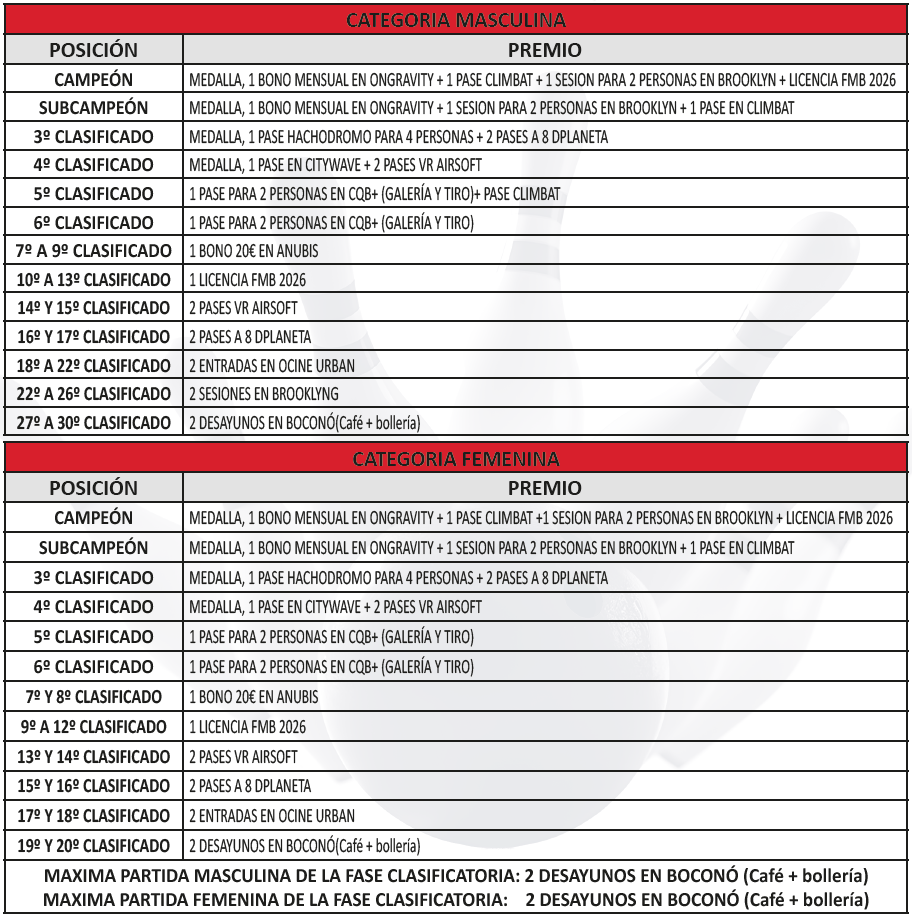 6º TORNEO DE BOLOS PARA INICIADOS 1 premios