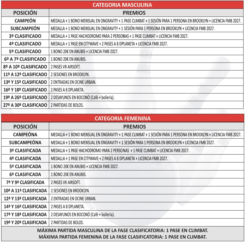 premios